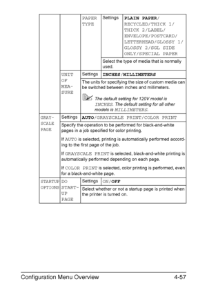 Page 100Configuration Menu Overview4-57
PAPER 
TYPESettingsPLAIN PAPER/
RECYCLED/THICK 1/
THICK 2/LABEL/
ENVELOPE/POSTCARD/
LETTERHEAD/GLOSSY 1/
GLOSSY 2/SGL SIDE 
ONLY/SPECIAL PAPER
Select the type of media that is normally 
used.
UNIT 
OF 
MEA-
SURESettingsINCHES/MILLIMETERS
The units for specifying the size of custom media can 
be switched between inches and millimeters.
The default setting for 120V model is 
INCHES. The default setting for all other 
models is 
MILLIMETERS.
GRAY- 
SCALE...