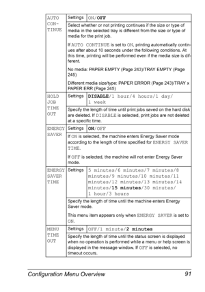 Page 105Configuration Menu Overview 91
AUTO 
CON-
TINUESettingsON/OFF
Select whether or not printing continues if the size or type of 
media in the selected tray is different from the size or type of 
media for the print job.
If 
AUTO CONTINUE is set to ON, printing automatically contin-
ues after about 10 seconds under the following conditions. At 
this time, printing will be performed even if the media size is dif-
ferent.
No media: PAPER EMPTY (Page 243)/TRAY EMPTY (Page 
245)
Different media size/type: PAPER...