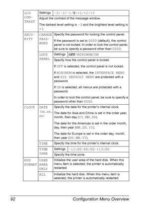 Page 106Configuration Menu Overview 92
LCD 
CON-
TRASTSettings-3/-2/-1/0/+1/+2/+3
Adjust the contrast of the message window.
The darkest level setting is 
-3 and the brightest level setting is 
+3.
SECU-
RITYCHANGE 
PASS-
WORDSpecify the password for locking the control panel.
If the password is set to 
0000 (default), the control 
panel is not locked. In order to lock the control panel, 
be sure to specify a password other than 
0000.
LOCK 
PANELSettingsOFF/MINIMUM/ON
Specify how the control panel is locked.
If...