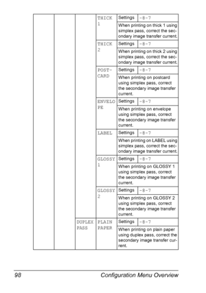 Page 112Configuration Menu Overview 98
THICK 
1Settings-8-7
When printing on thick 1 using 
simplex pass, correct the sec-
ondary image transfer current.
THICK 
2Settings-8-7
When printing on thick 2 using 
simplex pass, correct the sec-
ondary image transfer current.
POST-
CARDSettings-8-7
When printing on postcard 
using simplex pass, correct 
the secondary image transfer 
current.
ENVELO
PESettings-8-7
When printing on envelope 
using simplex pass, correct 
the secondary image transfer 
current....