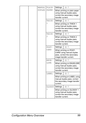 Page 113Configuration Menu Overview 99
MANUAL 
DUPLEXPLAIN 
PAPERSettings-8-7
When printing on plain paper 
using manual duplex pass, 
correct the secondary image 
transfer current.
THICK 
1Settings-8-7
When printing on THICK 1 
using manual duplex pass, 
correct the secondary image 
transfer current.
THICK 
2Settings-8-7
When printing on THICK 2 
using manual duplex pass, 
correct the secondary image 
transfer current.
POST-
CARDSettings-8-7
When printing on POST-
CARD using manual duplex 
pass, correct the...