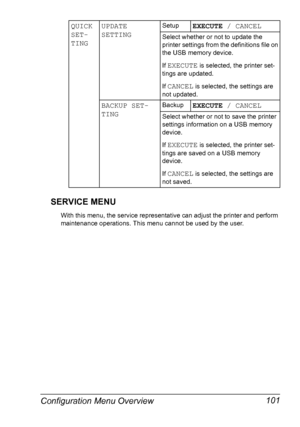 Page 115Configuration Menu Overview 101 SERVICE MENU
With this menu, the service representative can adjust the printer and perform 
maintenance operations. This menu cannot be used by the user.
QUICK 
SET-
TINGUPDATE 
SETTINGSetupEXECUTE / CANCEL
Select whether or not to update the 
printer settings from the definitions file on 
the USB memory device.
If 
EXECUTE is selected, the printer set-
tings are updated.
If 
CANCEL is selected, the settings are 
not updated.
BACKUP SET-
TINGBackupEXECUTE / CANCEL
Select...