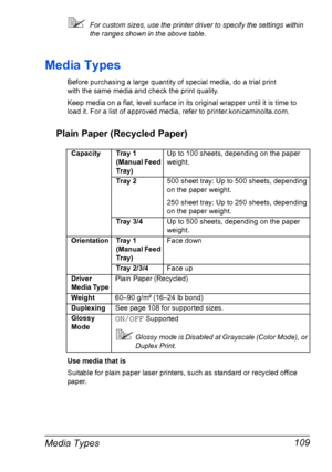 Page 123Media Types 109
For custom sizes, use the printer driver to specify the settings within 
the ranges shown in the above table.
Media Types
Before purchasing a large quantity of special media, do a trial print 
with the same media and check the print quality.
Keep media on a flat, level surface in its original wrapper until it is time to 
load it. For a list of approved media, refer to printer.konicaminolta.com.
Plain Paper (Recycled Paper)
Use media that is
Suitable for plain paper laser printers, such...