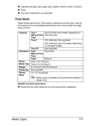 Page 125Media Types 111
„Attached with glue, tape, paper clips, staples, ribbons, hooks, or buttons
„Acidic 
„Any other media that is not approved
Thick Stock
Paper thicker than 90 g/m2 (24 lb bond) is referred to as thick stock. Test all 
thick stock to ensure acceptable performance and to ensure that the image 
does not shift. 
DO NOT use thick stock that is
„Mixed with any other media (as this will cause printer misfeeding) Capacity Tray 1 
(Manual Feed 
Tray)Up to 20 thick stock sheets, depending on 
their...