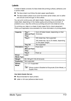 Page 127Media Types 113 Labels
A sheet of labels consists of a face sheet (the printing surface), adhesive, and 
a carrier sheet:
„The face sheet must follow the plain paper specification.
„The face sheet surface must cover the entire carrier sheet, and no adhe-
sive should come through on the surface.
You can print continuously with label sheets. However, this could affect the 
media feed, depending on the media quality and printing environment. If 
problems occur, stop the continuous printing and print one...