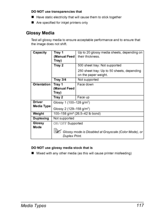 Page 131Media Types 117
DO NOT use transparencies that
„Have static electricity that will cause them to stick together
„Are specified for inkjet printers only
Glossy Media
Test all glossy media to ensure acceptable performance and to ensure that 
the image does not shift. 
DO NOT use glossy media stock that is
„Mixed with any other media (as this will cause printer misfeeding) Capacity Tray 1 
(Manual Feed 
Tray)Up to 20 glossy media sheets, depending on 
their thickness.
Tray 2500 sheet tray: Not supported
250...