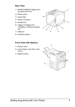 Page 19Getting Acquainted with Your Printer 5
Rear View
1—KONICA MINOLTA Digital Cam-
era Direct Print Port
2—Power switch
3—Ozone filter
4—Power connection
5—Parallel port
6—10Base-T/100Base-TX/
1000Base-T Ethernet Interface 
port
7—USB port
8—Ventilation grilles
Front View with Options
1—Duplex option
2—Lower feeder units (Tray 3 and 
Tray 4)
3—Staple Finisher
1
2
3
4 5
6
7
8
3
1
2
Downloaded From ManualsPrinter.com Manuals 