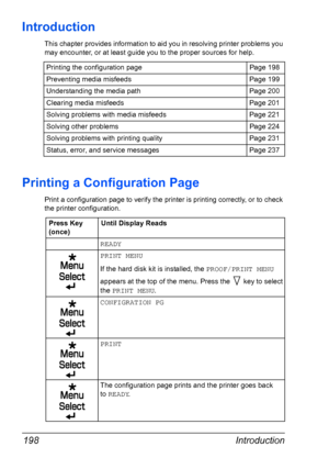 Page 212Introduction 198
Introduction
This chapter provides information to aid you in resolving printer problems you 
may encounter, or at least guide you to the proper sources for help. 
Printing a Configuration Page
Print a configuration page to verify the printer is printing correctly, or to check 
the printer configuration.Printing the configuration page Page 198
Preventing media misfeeds Page 199
Understanding the media path Page 200
Clearing media misfeeds Page 201
Solving problems with media misfeeds Page...