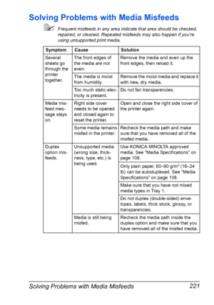 Page 235Solving Problems with Media Misfeeds 221
Solving Problems with Media Misfeeds
Frequent misfeeds in any area indicate that area should be checked, 
repaired, or cleaned. Repeated misfeeds may also happen if you’re 
using unsupported print media.
Symptom Cause Solution
Several 
sheets go 
through the 
printer 
together.The front edges of 
the media are not 
even.Remove the media and even up the 
front edges, then reload it.
The media is moist 
from humidity.Remove the moist media and replace it 
with new,...