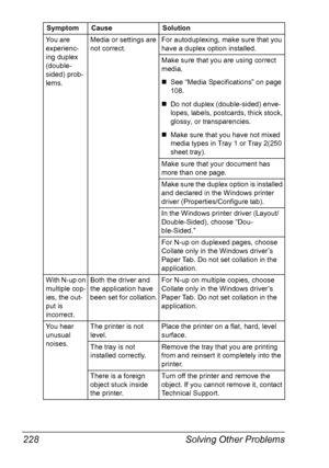 Page 242Solving Other Problems 228
You are 
experienc-
ing duplex 
(double-
sided) prob-
lems.Media or settings are 
not correct.For autoduplexing, make sure that you 
have a duplex option installed.
Make sure that you are using correct 
media. 
„See “Media Specifications” on page 
108. 
„Do not duplex (double-sided) enve-
lopes, labels, postcards, thick stock, 
glossy, or transparencies. 
„Make sure that you have not mixed 
media types in Tray 1 or Tray 2(250 
sheet tray).
Make sure that your document has 
more...
