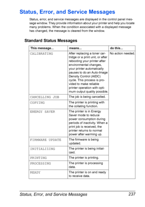 Page 251Status, Error, and Service Messages 237
Status, Error, and Service Messages
Status, error, and service messages are displayed in the control panel mes-
sage window. They provide information about your printer and help you locate 
many problems. When the condition associated with a displayed message 
has changed, the message is cleared from the window.
Standard Status Messages
This message... means... do this...
CALIBRATINGAfter replacing a toner car-
tridge or a print unit, or after 
rebooting your...