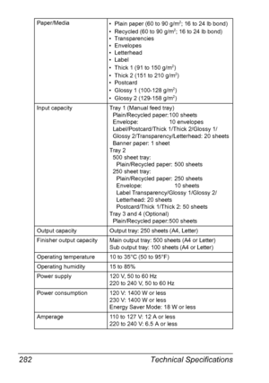 Page 296Technical Specifications 282
Paper/Media
• Plain paper (60 to 90 g/m2; 16 to 24 lb bond)
• Recycled (60 to 90 g/m2; 16 to 24 lb bond)
• Transparencies
• Envelopes
• Letterhead
• Label
• Thick 1 (91 to 150 g/m
2)
• Thick 2 (151 to 210 g/m2)
• Postcard
• Glossy 1 (100-128 g/m
2)
• Glossy 2 (129-158 g/m2)
Input capacity Tray 1 (Manual feed tray)
Plain/Recycled paper: 100 sheets
Envelope: 10 envelopes
Label/Postcard/Thick 1/Thick 2/Glossy 1/
Glossy 2/Transparency/Letterhead: 20 sheets
Banner paper: 1 sheet...