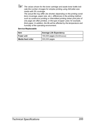 Page 299Technical Specifications 285
The values shown for the toner cartridge and waste toner bottle indi-
cate the number of pages for simplex printing using A4/Letter-size 
media with 5% coverage.
The actual life may differ (be shorter) depending on the printing condi-
tions (coverage, paper size, etc.), differences in the printing method, 
such as continuous printing or intermittent printing (when print jobs of 
one page are often printed), or the type of paper used, for example, 
thick paper. In addition,...