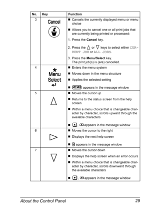 Page 43About the Control Panel 29
No. Key Function
3„Cancels the currently displayed menu or menu 
choice
„Allows you to cancel one or all print jobs that 
are currently being printed or processed:
1. Press the Cancel key.
2. Press the   or   keys to select either 
CUR-
RENT JOB
 or ALL JOBS.
3. Press the Menu/Select key.
The print job(s) is (are) cancelled.
4„Enters the menu system
„Moves down in the menu structure
„Applies the selected setting
„appears in the message window
5„Moves the cursor up
„Returns to...