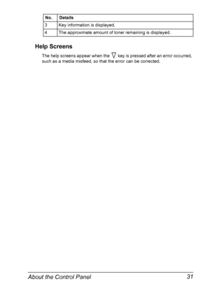 Page 45About the Control Panel 31 Help Screens
The help screens appear when the   key is pressed after an error occurred, 
such as a media misfeed, so that the error can be corrected.3 Key information is displayed.
4 The approximate amount of toner remaining is displayed.No. Details
Downloaded From ManualsPrinter.com Manuals 