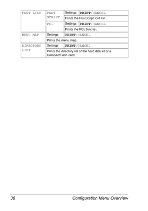 Page 52Configuration Menu Overview 38
FONT LIST POST
SCRIPTSettingsPRINT/CANCEL
Prints the PostScript font list.
PCLSettingsPRINT/CANCEL
Prints the PCL font list.
MENU MAPSettingsPRINT/CANCEL
Prints the menu map.
DIRECTORY 
LISTSettingsPRINT/CANCEL
Prints the directory list of the hard disk kit or a 
CompactFlash card.
Downloaded From ManualsPrinter.com Manuals 