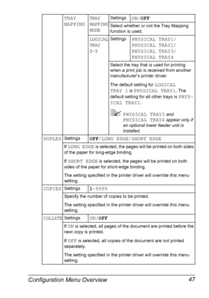 Page 61Configuration Menu Overview 47
TRAY 
MAPPINGTRAY 
MAPPING 
MODESettingsON/OFF
Select whether or not the Tray Mapping 
function is used.
LOGICAL 
TRAY 
0-9SettingsPHYSICAL TRAY1/
PHYSICAL TRAY2/
PHYSICAL TRAY3/
PHYSICAL TRAY4
Select the tray that is used for printing 
when a print job is received from another 
manufacturer’s printer driver. 
The default setting for 
LOGICAL 
TRAY 1
 is PHYSICAL TRAY1. The 
default setting for all other trays is 
PHYS-
ICAL TRAY2
.
PHYSICAL TRAY3 and 
PHYSICAL TRAY4...