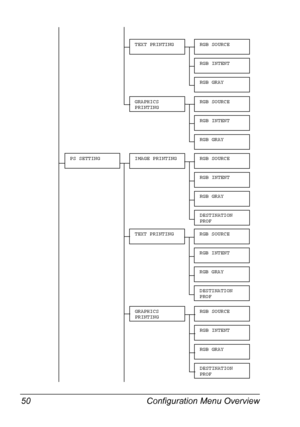 Page 64Configuration Menu Overview 50
TEXT PRINTINGRGB SOURCE
RGB INTENT
RGB GRAY
PS SETTINGIMAGE PRINTINGRGB SOURCE
RGB INTENT
RGB GRAY
DESTINATION 
PROF
GRAPHICS 
PRINTINGRGB SOURCE
RGB INTENT
RGB GRAY
TEXT PRINTINGRGB SOURCE
RGB INTENT
RGB GRAY
DESTINATION 
PROF
GRAPHICS 
PRINTINGRGB SOURCE
RGB INTENT
RGB GRAY
DESTINATION 
PROF
Downloaded From ManualsPrinter.com Manuals 