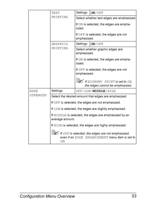 Page 67Configuration Menu Overview 53
TEXT 
PRINTINGSettingsON/OFF
Select whether text edges are emphasized.
If 
ON is selected, the edges are empha-
sized.
If 
OFF is selected, the edges are not 
emphasized.
GRAPHICS 
PRINTINGSettingsON/OFF
Select whether graphic edges are 
emphasized.
If 
ON is selected, the edges are empha-
sized.
If 
OFF is selected, the edges are not 
emphasized.
If ECONOMY PRINT is set to ON, 
the edges cannot be emphasized.
EDGE 
STRENGTHSettingsOFF/LOW/MIDDLE/HIGH
Select the desired...