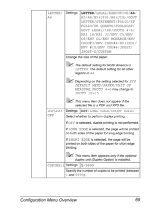 Page 83Configuration Menu Overview 69
LETTER/
A4SettingsLETTER/LEGAL/EXECUTIVE/A4/
A5/A6/B5(JIS)/B6(JIS)/GOVT 
LETTER/STATEMENT/FOLIO/SP 
FOLIO/UK QUARTO/FOOLSCAP/
GOVT LEGAL/16K/PHOTO 4×6/
KAI 16/KAI 32/ENV C5/ENV 
C6/ENV DL/ENV MONARCH/ENV 
CHOU#3/ENV CHOU#4/B5(ISO)/
ENV #10/ENV YOU#4/JPOST/
JPOST-D/CUSTOM
Change the size of the paper.
The default setting for North America is 
LETTER. The default setting for all other 
regions is 
A4.
Depending on the setting selected for SYS 
DEFAULT MENU/PAPER/UNIT OF...