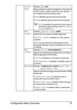 Page 87Configuration Menu Overview 73
GLOSSY 
MODESettingsON/OFF
Select whether to relax the limitations on the amount 
of toner used in order to widen the color reproduc-
tion range and produce glossy prints.
If 
ON is selected, glossy prints are produced.
If 
OFF is selected, glossy prints are not produced.
If ON is selected, the amount of toner used is 
not reduced when printing, even if 
ECONOMY 
PRINT
 is set to ON.
RGB 
SOURCESettingsDEVICE COLOR/sRGB
Specify the color space for RGB image data.
If...