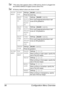 Page 110Configuration Menu Overview 96
*This menu item appears when a USB memory device is plugged into 
the KONICA MINOLTA Digital Camera Direct Port.
All factory default values are shown in bold.
PRINT 
MENUEVENT 
LOGSettingsPRINT/CANCEL
Prints the event log.
HALF-
TONE 
64CYAN/
MAGENTA/
YELLOW/
BLACK 
64
SettingsPRINT/CANCEL
Print cyan/magenta/yellow/black half-
tones at 64 gradations.
HALF-
TONE 
128CYAN/
MAGENTA/
YELLOW/
BLACK 
128
SettingsPRINT/CANCEL
Print cyan/magenta/yellow/black half-
tones at 128...