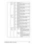 Page 111Configuration Menu Overview 97
LEFT 
ADJUST
MENTLEFT 
ADJ 
TRAY1Settings-15-15
When printing on media in Tray 1, specify 
the size of the left margin.
LEFT 
ADJ 
TRAY2Settings-15-15
When printing on media in Tray 2, specify 
the size of the left margin.
LEFT 
ADJ 
TRAY3Settings-15-15
When printing on media in Tray 3, specify 
the size of the left margin.
LEFT 
ADJ 
TRAY4Settings-15-15
When printing on media in Tray 4, specify 
the size of the left margin.
LEFT 
ADJ 
DUPLEXLEFT 
ADJ 
TRAY1Settings-15-15...