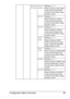 Page 113Configuration Menu Overview 99
MANUAL 
DUPLEXPLAIN 
PAPERSettings-8-7
When printing on plain paper 
using manual duplex pass, 
correct the secondary image 
transfer current.
THICK 
1Settings-8-7
When printing on THICK 1 
using manual duplex pass, 
correct the secondary image 
transfer current.
THICK 
2Settings-8-7
When printing on THICK 2 
using manual duplex pass, 
correct the secondary image 
transfer current.
POST-
CARDSettings-8-7
When printing on POST-
CARD using manual duplex 
pass, correct the...