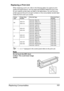 Page 175Replacing Consumables 161 Replacing a Print Unit
When replacing a print unit, refer to the following table. For optimum print 
quality and performance, use only approved KONICA MINOLTA print units 
for your specific printer type, as listed in the table below. You can find your 
printer type and the print unit part numbers on the consumables reorder label 
inside the front cover your printer.
“I-UNIT” displayed in the control panel refers to the print unit.
Note
Do not touch the OPC drum 
surface. This...