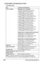 Page 298Technical Specifications 284
Consumable Life Expectancy Chart
User-Replaceable
Item Average Life Expectancy
Toner cartridge Standard in box Cartridge:
Printed within a constant environment
magicolor 5650EN: Europe model
6,000 pages or more (Continuous)
magicolor 5670EN: Europe model
12,000 pages or more (Continuous)
magicolor 5670EN: North America model
6,000 pages or more (Continuous)
magicolor 5650EN/5670EN: Other model
3,000 pages or more (Continuous)
Printed outside a constant environment
magicolor...