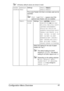 Page 55Configuration Menu Overview 41
All factory default values are shown in bold.
PAPER 
SOURCEDEFAULT 
TRAYSettingsTRAY1/TRAY2/
TRAY3/TRAY4
The Lower Feeder Unit that is normally used can be 
specified.
TRAY 3 and TRAY 4 appear only if the 
optional lower feeder units are installed.
TRAY1 PAPER 
SIZESettingsANY/LETTER/LEGAL/
EXECUTIVE/A4/A5/A6/
B5(JIS)/B6(JIS)/GOVT 
LETTER/STATEMENT/
FOLIO/SP FOLIO/UK 
QUARTO/FOOLSCAP/GOVT 
LEGAL/16K/PHOTO 4×6/
KAI 16/KAI 32/ENV C5/
ENV C6/ENV DL/ENV 
MONARCH/ENV CHOU#3/...