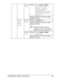 Page 57Configuration Menu Overview 43
PAPER 
TYPESettingsANY/PLAIN PAPER/
RECYCLED/THICK 1/
THICK 2/LABEL/
TRANSPARENCY/
ENVELOPE/POSTCARD/
LETTERHEAD/GLOSSY 1/
GLOSSY 2
Select the setting for the type of paper 
loaded into Tray 1.
TRAY2
(500 
sheet 
tray)PAPER 
SIZESettingsLETTER/A4
Select the setting for the size of paper 
loaded into Tray 2.
The default setting for North 
America is 
LETTER. The default 
setting for all other regions are 
A4.
PAPER 
TYPESettingsANY/PLAIN PAPER/
RECYCLED
Select the setting...