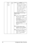 Page 58Configuration Menu Overview 44
TRAY2
(250 
sheet 
tray)PAPER 
SIZESettingsANY/LETTER/EXECUTIVE/
A4/A5/A6/B5(JIS)/
B6(JIS)/GOVT LETTER/
STATEMENT/UK QUARTO/
16K/PHOTO 4×6/KAI 16/
KAI 32/ENV C5/ENV C6/
ENV DL/ENV MONARCH/
ENV CHOU#3/ENV 
CHOU#4/B5(ISO)/ENV 
#10/ENV YOU#4/JPOST/
JPOST-D/CUSTOM
Select the setting for the size of paper 
loaded into Tray 2.
If USER SELECT is selected from 
the 
PAPER MENU/PAPER 
SOURCE/TRAY 2/SIZE 
SETTING
 menu, a user can select 
the paper size.
If 
AUTO is selected from...