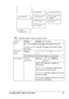 Page 65Configuration Menu Overview 51
All factory default values are shown in bold.
COLOR 
MODESettingsCOLOR/GRAYSCALE
If COLOR is selected, the pages are printed in full color.
If 
GRAYSCALE is selected, the pages are printed in black 
and white.
BRIGHT-
NESSSettings-15%/-10%/-5%/0%/+5%/+10%/
+15%
The brightness of the printed image can be adjusted.
HALFTONE IMAGE 
PRINTINGSettingsLINE ART/DETAIL/
SMOOTH
Select how halftones in images are 
reproduced.
If 
LINE ART is selected, halftones are 
reproduced with...