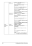 Page 66Configuration Menu Overview 52
TEXT 
PRINTINGSettingsLINE ART/DETAIL/
SMOOTH
Select how halftones in text are 
reproduced.
If 
LINE ART is selected, halftones are 
reproduced with high precision.
If 
DETAIL is selected, halftones are repro-
duced with detail.
If 
SMOOTH is selected, halftones are repro-
duced with smoothness.
GRAPHICS 
PRINTINGSettingsLINE ART/DETAIL/
SMOOTH
Select how halftones in graphics are 
reproduced.
If 
LINE ART is selected, halftones are 
reproduced with high precision.
If...