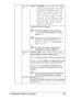 Page 83Configuration Menu Overview 69
LETTER/
A4SettingsLETTER/LEGAL/EXECUTIVE/A4/
A5/A6/B5(JIS)/B6(JIS)/GOVT 
LETTER/STATEMENT/FOLIO/SP 
FOLIO/UK QUARTO/FOOLSCAP/
GOVT LEGAL/16K/PHOTO 4×6/
KAI 16/KAI 32/ENV C5/ENV 
C6/ENV DL/ENV MONARCH/ENV 
CHOU#3/ENV CHOU#4/B5(ISO)/
ENV #10/ENV YOU#4/JPOST/
JPOST-D/CUSTOM
Change the size of the paper.
The default setting for North America is 
LETTER. The default setting for all other 
regions is 
A4.
Depending on the setting selected for SYS 
DEFAULT MENU/PAPER/UNIT OF...