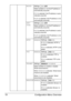 Page 92Configuration Menu Overview 78
BOOTPSettingsON/OFF
Select whether or not the IP address is 
automatically acquired.
If 
ON is selected, the IP address is auto-
matically acquired.
If 
OFF is selected, the IP address is not 
automatically acquired.
ARP/
PINGSettingsON/OFF
Select whether or not the IP address is 
automatically acquired.
If 
ON is selected, the IP address is auto-
matically acquired.
If 
OFF is selected, the IP address is not 
automatically acquired.
HTTP ENABLESettingsYES/NO
If YES is...