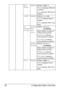 Page 94Configuration Menu Overview 80
WSD 
PRINTENABLESettingsYES/NO
If YES is selected, WSD print 
is enabled.
If 
NO is selected, WSD print is 
disabled.
IPSEC ENABLESettingsYES/NO
If YES is selected, IPsec is 
enabled.
If 
NO is selected, IPsec is dis-
abled.
IP 
ADDRESS 
FILTERACCESS 
PER-
MIS-
SIONSettingsENABLE/
DISABLED
Select whether to enable or 
disable access granting.
If 
ENABLE is selected, 
access granting is enabled.
If 
DISABLE is selected, 
access granting is disabled.
ACCESS...