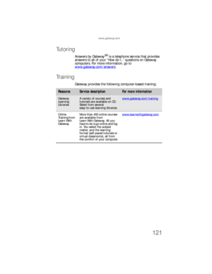Page 127www.gateway.com
121
Tu to r i n g
Answers by GatewaySM is a telephone service that provides 
answers to all of your “How do I...” questions on Gateway 
computers. For more information, go to 
www.gateway.com/answers
.
Tra i n i n g
Gateway provides the following computer-based training:
ResourceService descriptionFor more information
Gateway 
Learning 
LibrariesA variety of courses and 
tutorials are available on CD. 
Select from several 
easy-to-use learning libraries.www.gateway.com/training
Online...