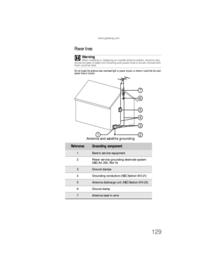 Page 135www.gateway.com
129
Power lines
Do not locate the antenna near overhead light or power circuits, or where it could fall into such 
power lines or circuits.
WarningWhen installing or realigning an outside antenna system, extreme care 
should be taken to keep from touching such power lines or circuits. Contact with 
them could be fatal.
ReferenceGrounding component
1Electric service equipment
2 Power service grounding electrode system 
(NEC Art 250, Part H)
3Ground clamps
4 Grounding conductors (NEC...