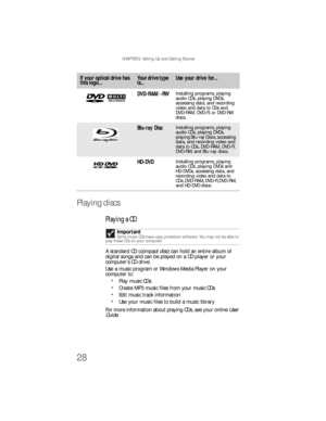 Page 34CHAPTER 3: Setting Up and Getting Started
28
Playing discs
Playing a CD
A standard CD (compact disc) can hold an entire album of 
digital songs and can be played on a CD player or your 
computer’s CD drive.
Use a music program or Windows Media Player on your 
computer to:
Play music CDs
Create MP3 music files from your music CDs
Edit music track information
Use your music files to build a music library
For more information about playing CDs, see your online User 
Guide.
DVD-RAM/-RWInstalling programs,...