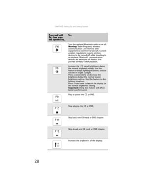 Page 36CHAPTER3: Setting Up and Getting Started
28
Turn the optional Bluetooth radio on or off.
Warning: Radio frequency wireless 
communication can interfere with 
equipment on commercial aircraft. Current 
aviation regulations require wireless 
devices to be turned off while traveling in 
an airplane. Bluetooth communication 
devices are examples of devices that 
provide wireless communication.
Increase the LCD panel brightness above 
the normal brightest setting. Use this 
feature in bright lighting...