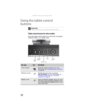 Page 38CHAPTER3: Setting Up and Getting Started
30
Using the tablet control 
buttons 
Tablet control buttons for select models
Press the tablet control buttons to control the convertible 
notebook while it is in tablet mode.Important
Tablet control buttons vary by model and features ordered.
Key typeIconDescription
Screen rotationRotate the display orientation. For more 
information, see “Changing display orientation” 
on page 44.
Windows security Provides the same action as pressing 
C
TRL+ALT+DELETE. For more...