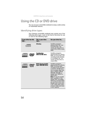 Page 62CHAPTER4: Using Drives and Accessories
54
Using the CD or DVD drive
You can use your convertible notebook to enjoy a wide variety 
of multimedia features.
Identifying drive types
Your Gateway convertible notebook may contain one of the 
following drive types. Look on the front of the drive for one 
or more of the following logos: 
If your drive has this 
logo...This is your drive 
type...Use your drive for...
CD driveInstalling programs, 
playing audio CDs, and 
accessing data. You 
cannot use this drive...