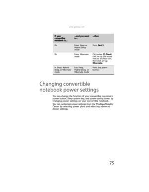 Page 83www.gateway.com
75
Changing convertible 
notebook power settings
You can change the function of your convertible notebook’s 
power button, Sleep system key, and power-saving timers by 
changing power settings on your convertible notebook.
You can customize power settings from the Windows Mobility 
Center by selecting power plans and adjusting advanced 
power settings.
If your 
convertible 
notebook is......and you want 
to......then
OnEnter Sleep or 
Hybrid Sleep 
modePress FN+F3.
On Enter Hibernate...