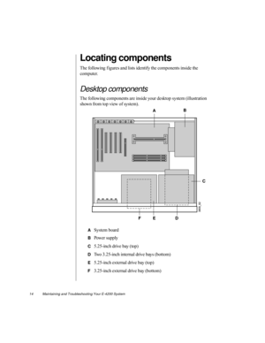 Page 2514          Maintaining and Troubleshooting Your E-4200 System
Locating components
The following f igures and lists identify the components inside the 
computer.
Desktop components
The following components are inside your desktop system (illustration 
shown from top view of system).
ASystem board
BPower supply
C5.25-inch drive bay (top)
DTwo 3.25-inch internal drive bays (bottom) 
E5.25-inch external drive bay (top)
F3.25-inch external drive bay (bottom)
C
D EFAB 