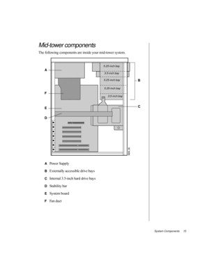 Page 26System Components     15
Mid-tower components
The following components are inside your mid-tower system.
APower Supply
BExternally accessible drive bays
CInternal 3.5-inch hard drive bays
DStability bar
ESystem board
FFan duct
3.5-inch bay
5.25-inch bay
5.25-inch bay
3.5-inch bay
B
A
EC
5.25-inch bay
F
D 