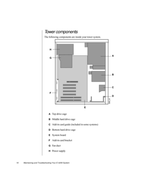 Page 2716          Maintaining and Troubleshooting Your E-4200 System
Tower components
The following components are inside your tower system.
ATop drive cage
BMiddle hard drive cage
CAdd-in card guide (included in some systems)
DBottom hard drive cage
ESystem board
FAdd-in card bracket
GFan duct
HPower supply
A
B
C
E
F
G
D H 