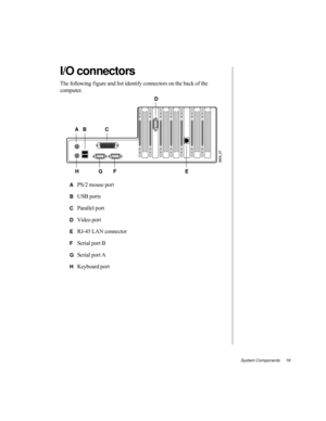 Page 30System Components     19
I/O connectors
The following f igure and list identify connectors on the back of the 
computer.
APS/2 mouse port
BUSB ports 
CParallel port
DVideo port
ERJ-45 LAN connector
FSerial port B
GSerial port A
HKeyboard port
AD
E F BC
G H 