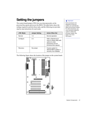 Page 32System Components     21
Setting the jumpers
The system board jumper (J7B1) lets you clear passwords, set the 
processor/bus speed, and recover the BIOS. The table below shows the 
settings required to perform those tasks, and the following text provides 
step-by-step instructions for each mode.
The following f igure shows the location of the jumper on the system board.
J7B1 ModeJumper SettingAction When Set
Normal 1-2 Normal operation
Configure 2-3 Adds a Maintenance 
menu to Setup utility with 
options...